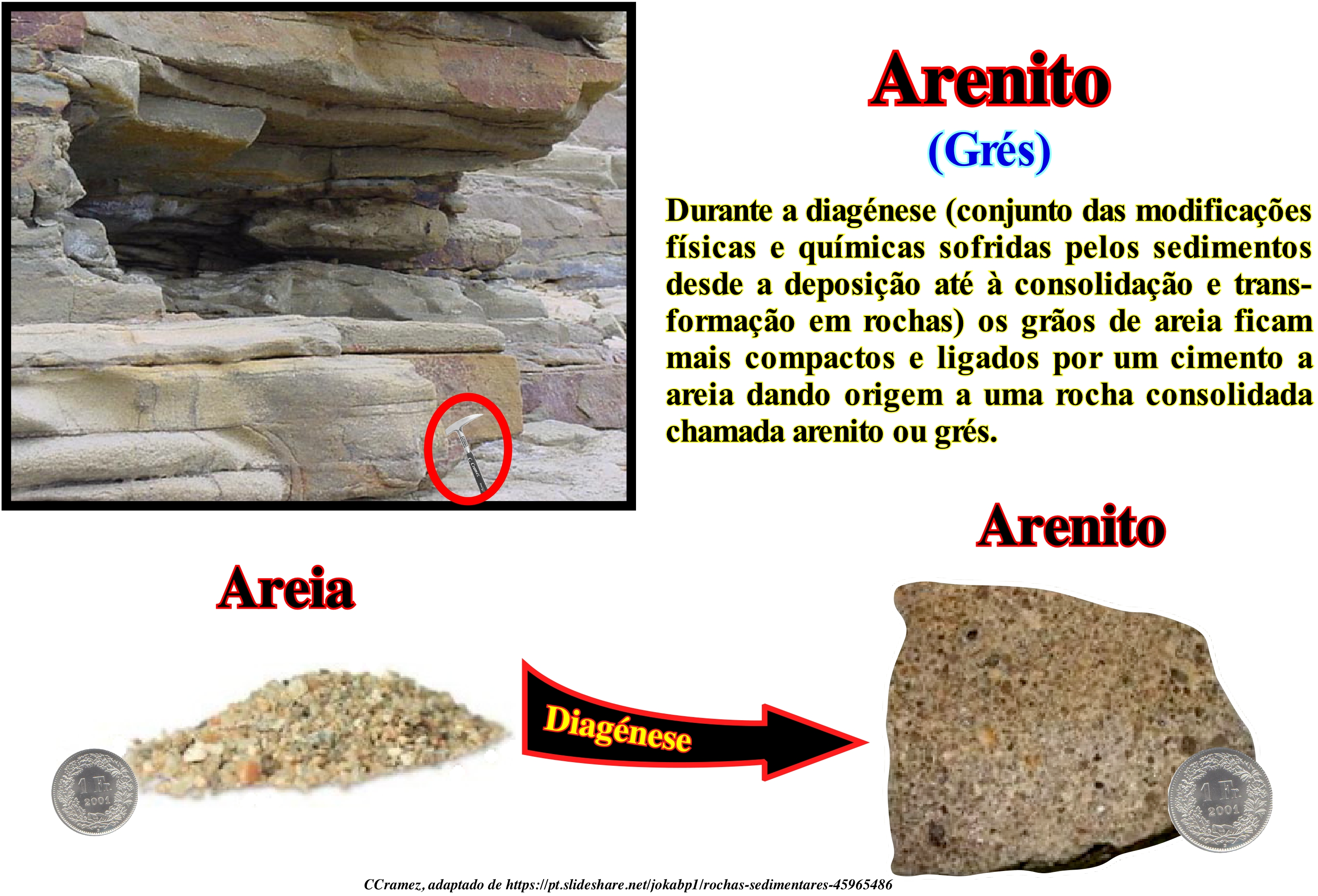 Areia movediça - como ocorre, condições necessárias, riscos - Geologia -  InfoEscola
