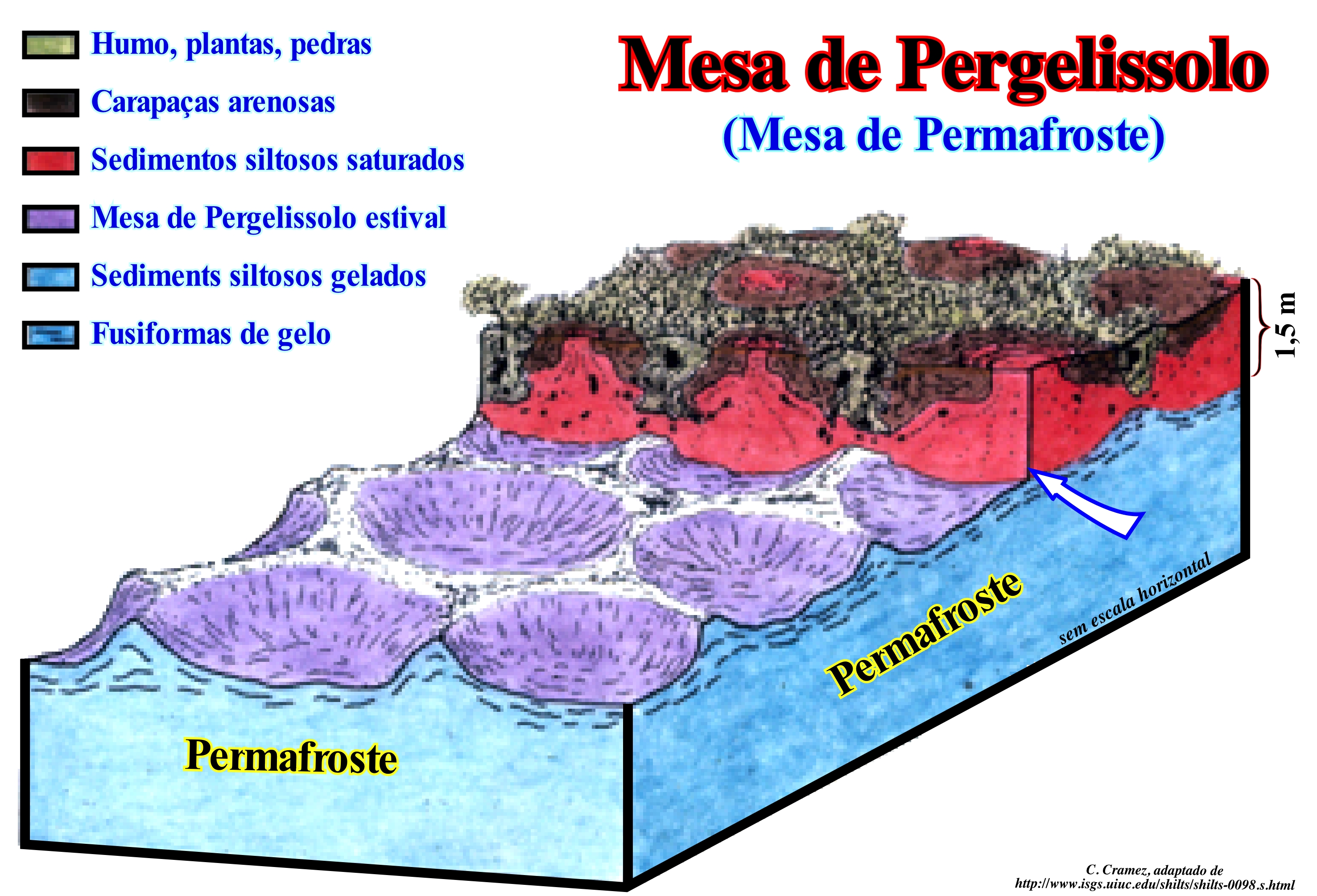 Barreiras De Pedra Num Cilindro Quadrado Com Hemisfério No Topo