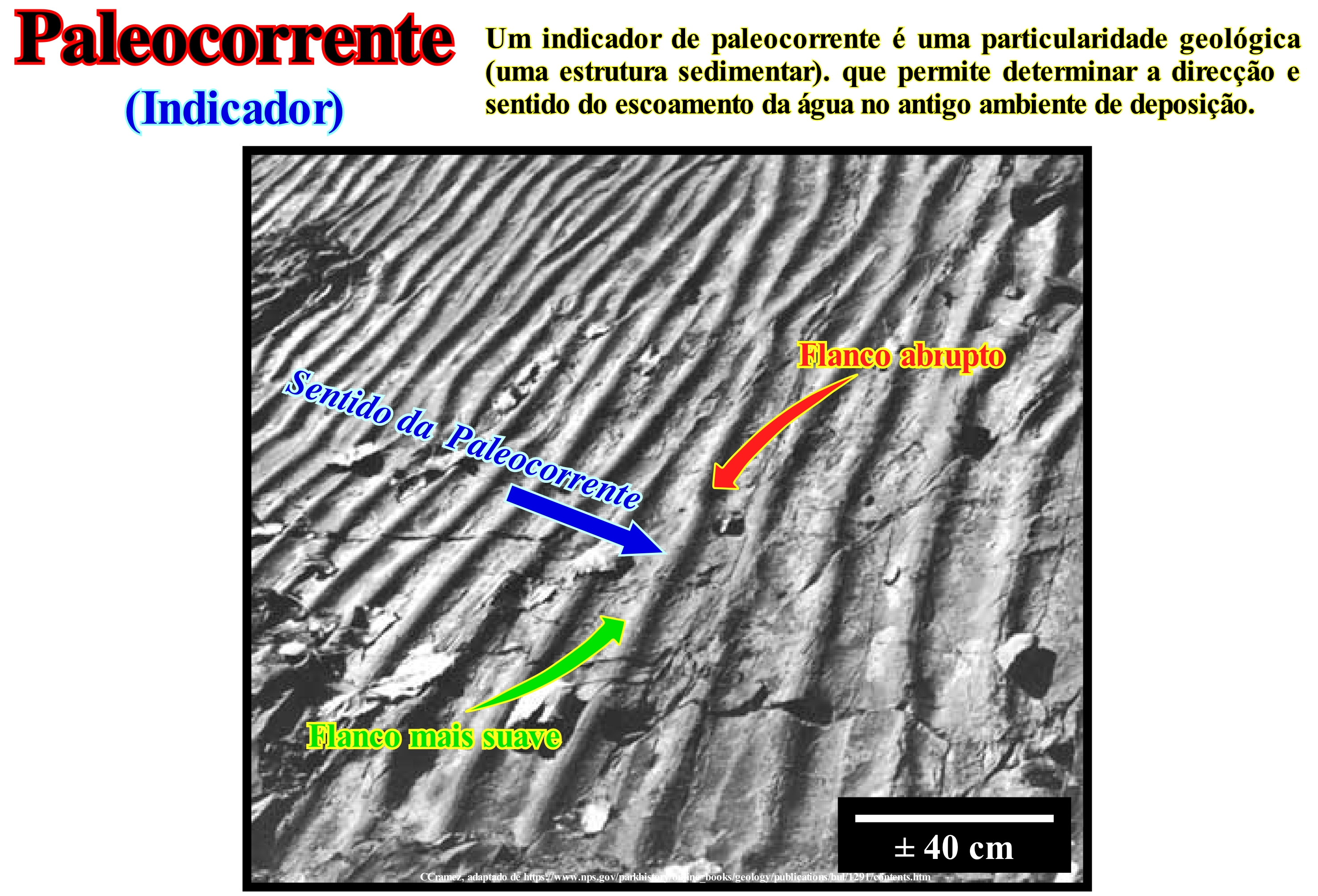 Fenómeno Geológico - Knoow