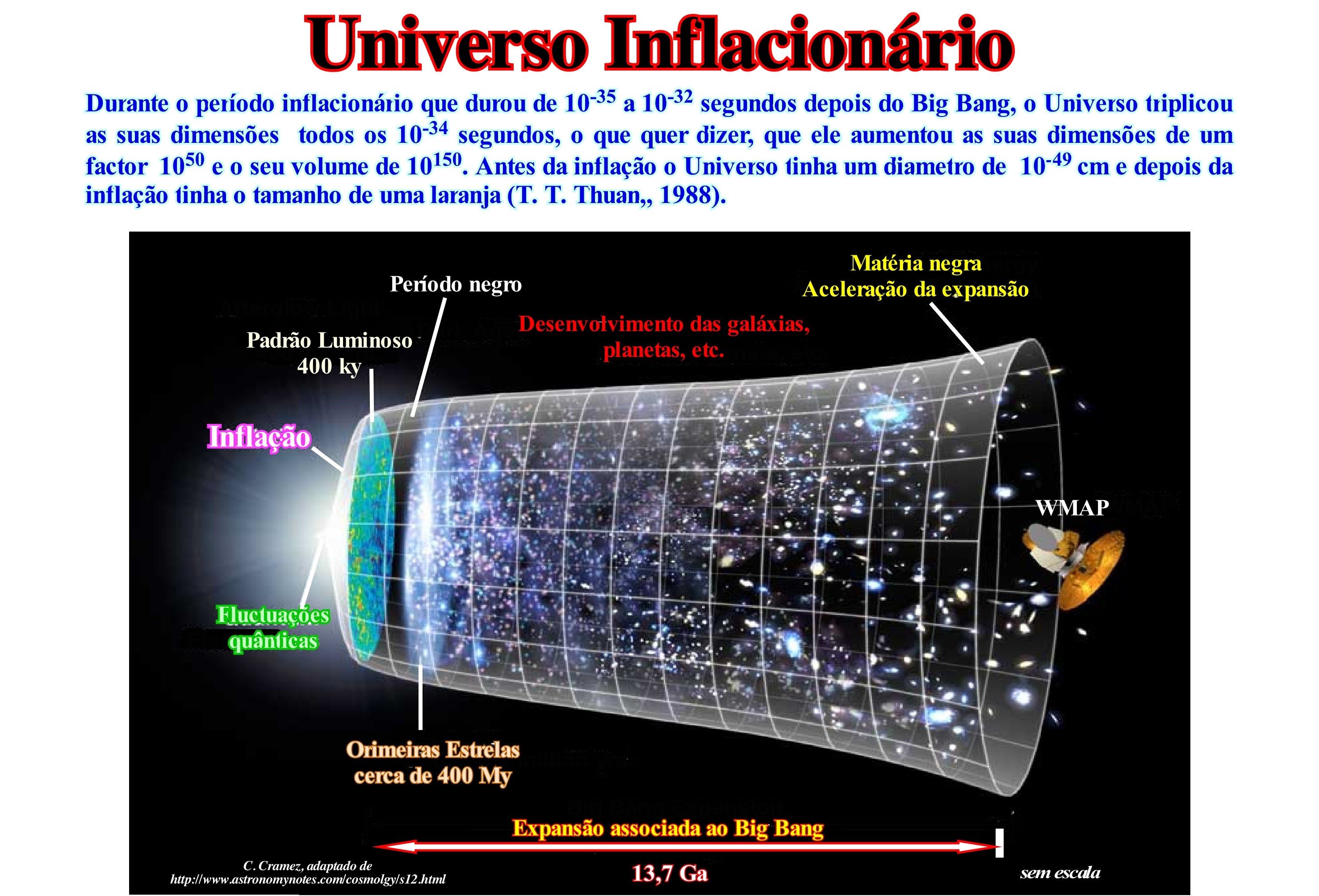 Examinando a anisotropia no fundo cosmico de microondas