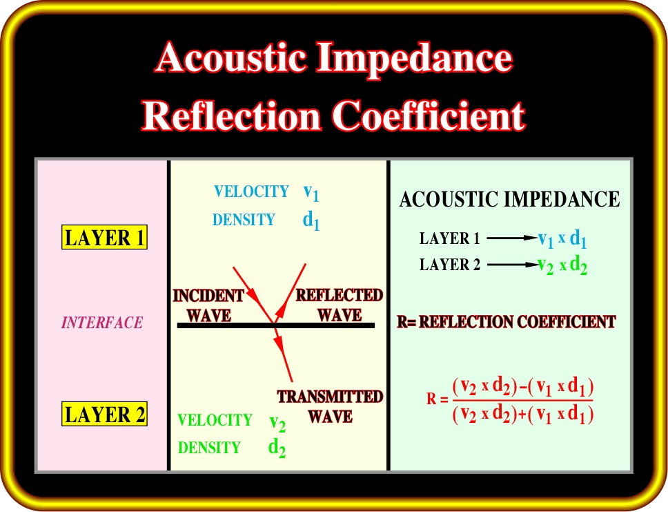 SequentialStratigrapy5