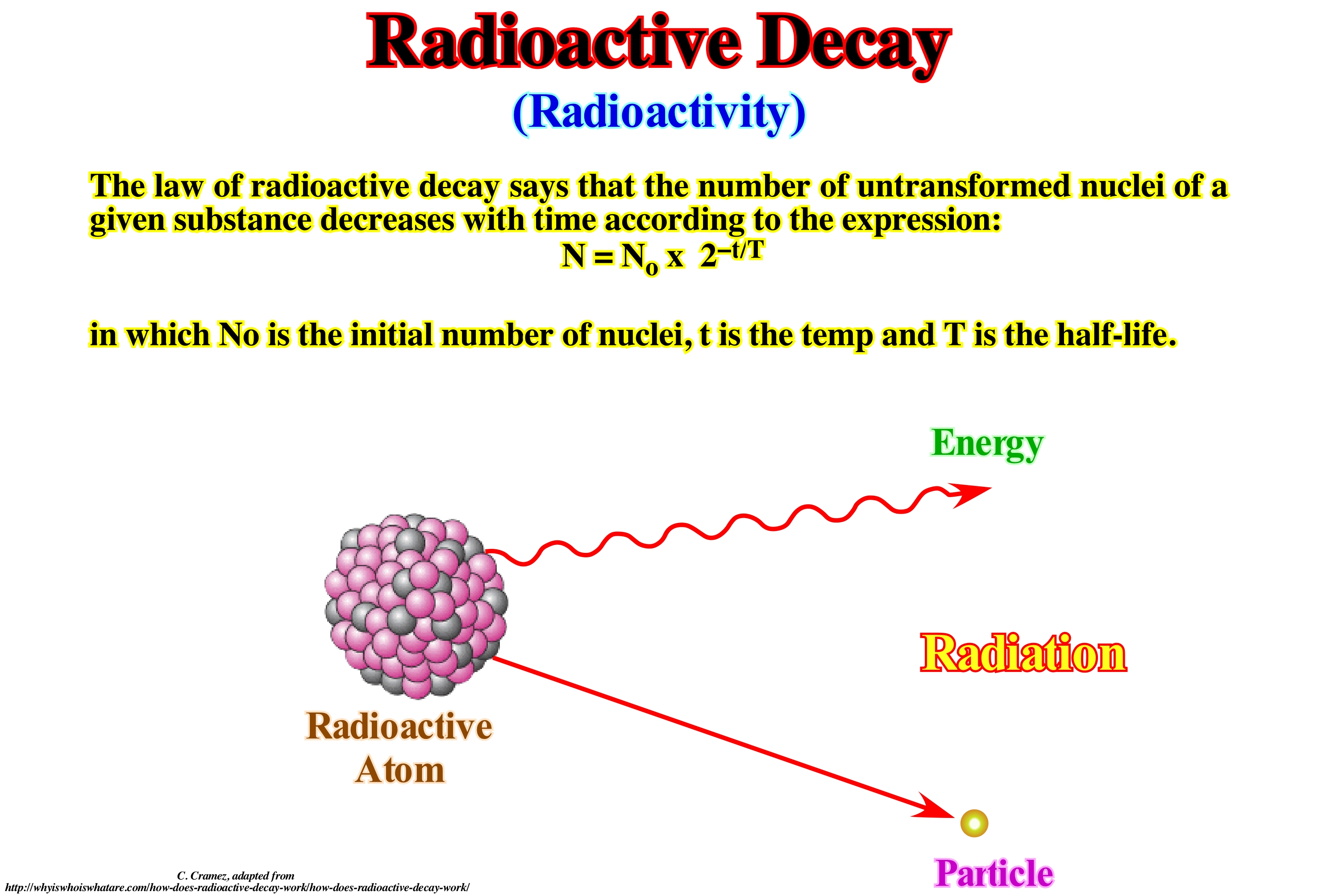 How is radiometric dating used to date organic materials?