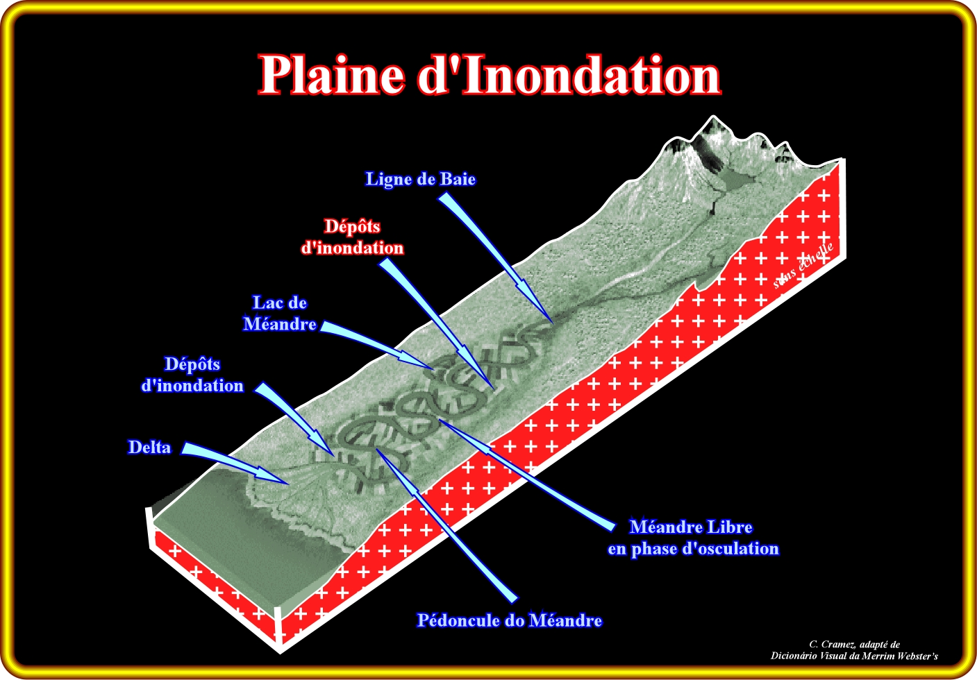 Problèmes de sédimentation dans les deltas