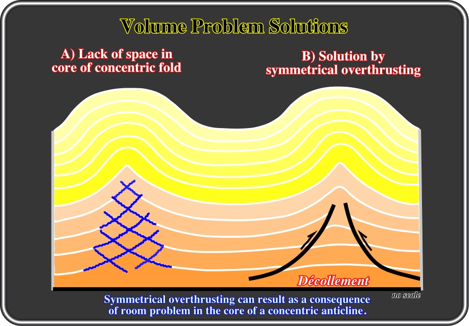 Overthrust Anticline Folds