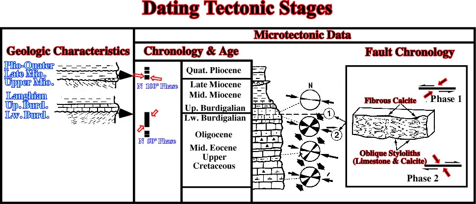 BasPrincTectonics3