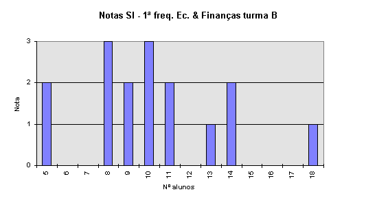 grfico de distribuio de notas