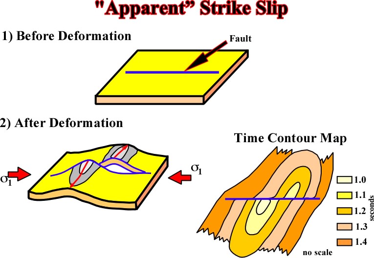 strike slip fault diagram